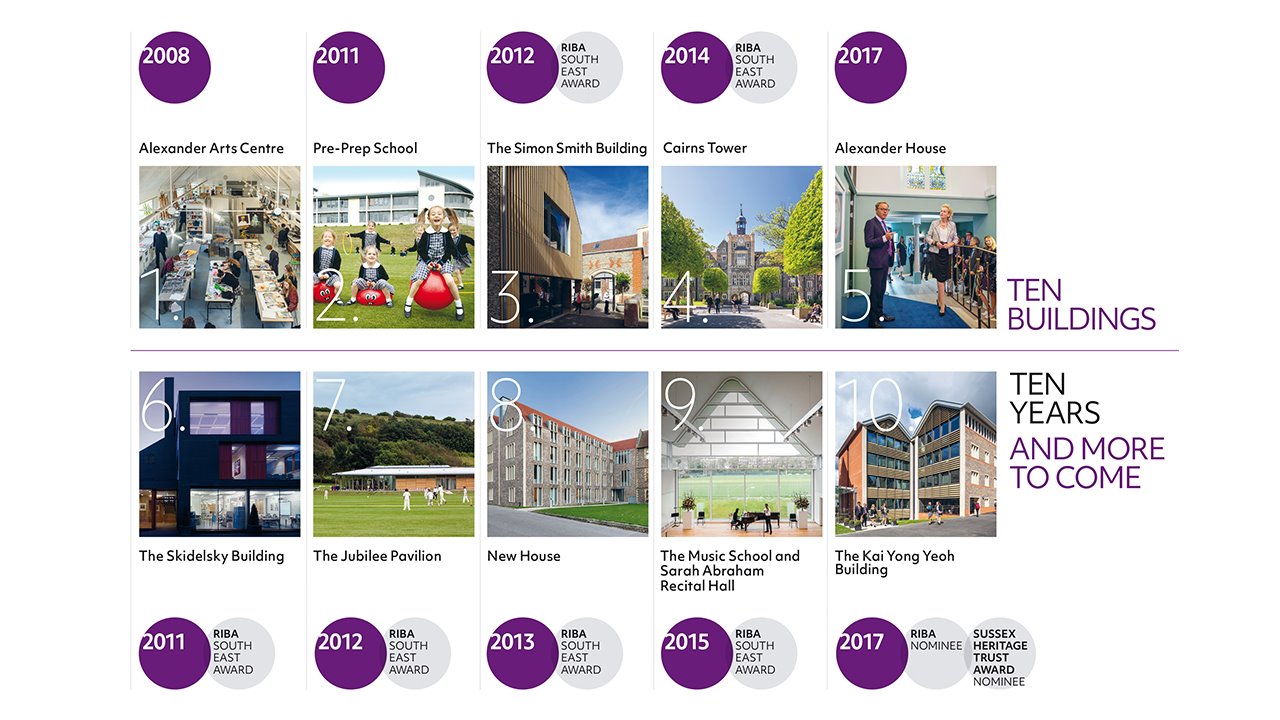 Brighton-College-10-Buildings-in-10-Years.jpg